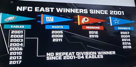 nfc east records by year